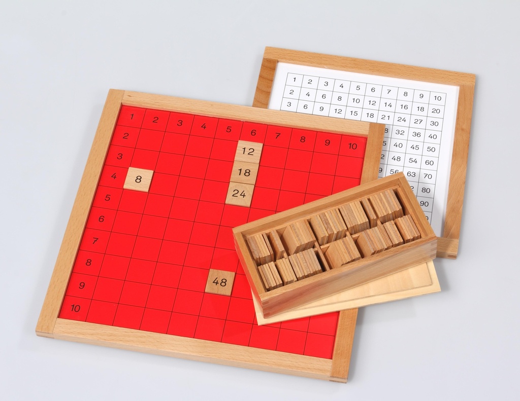 LA TABLE DE PYTHAGORE