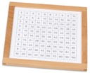 LA TABLE DE PYTHAGORE