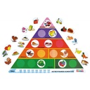 PYRAMIDE ALIMENTAIRE