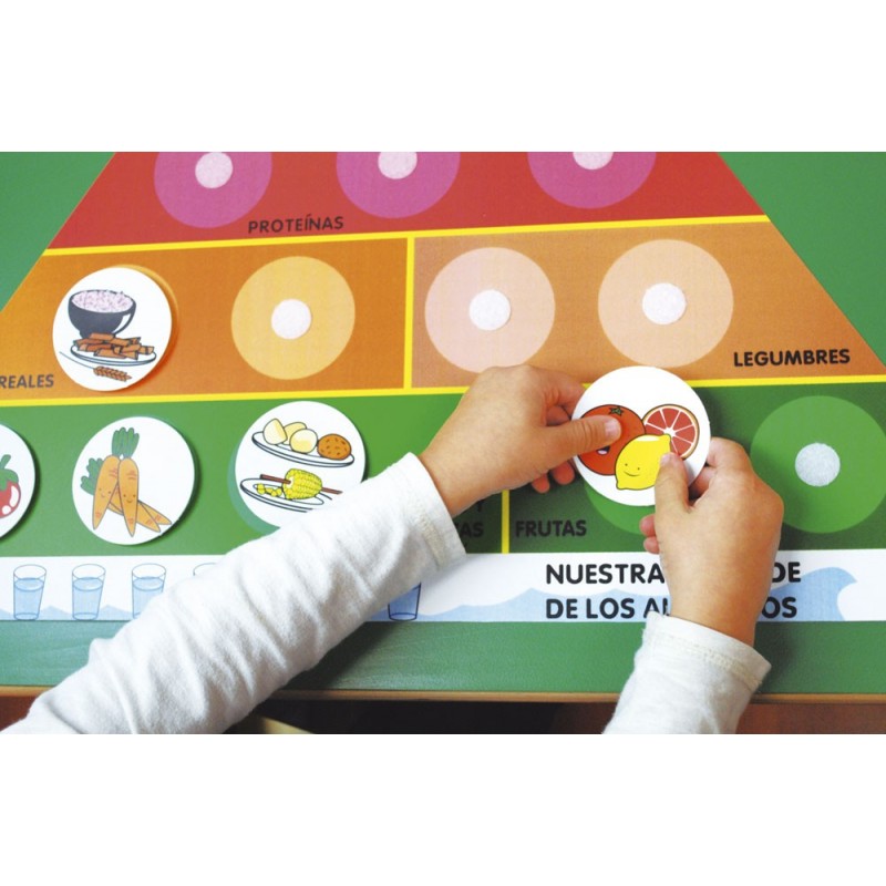 PYRAMIDE ALIMENTAIRE