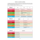 LE ROI DE LA CONJUGAISON