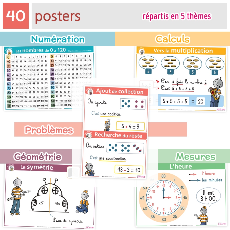 LES POSTERS-MEMOS DE MATHS 2 ET 3E PRIM