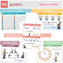 LES POSTERS-MEMOS DE MATHS 2 ET 3E PRIM