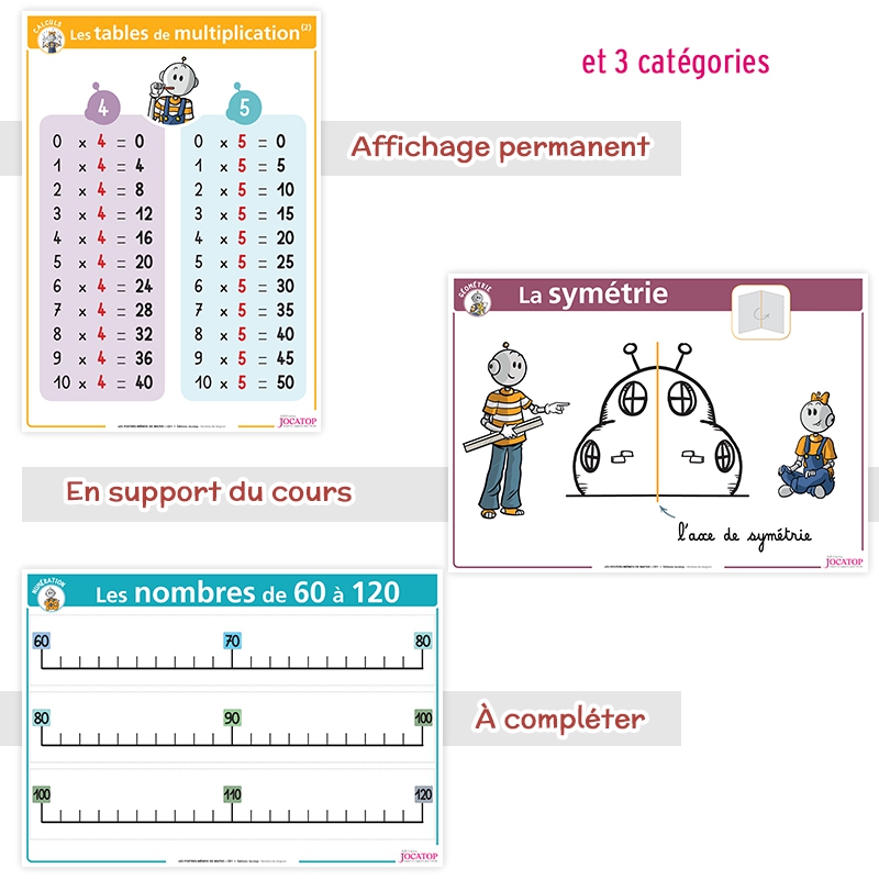 LES POSTERS-MEMOS DE MATHS 2 ET 3E PRIM