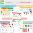 LES POSTERS-MEMOS DE MATHS 3-4 EMES PRIMAIRES