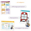 LES POSTERS-MEMOS DE MATHS 4E ET 5E PRIMAIRES