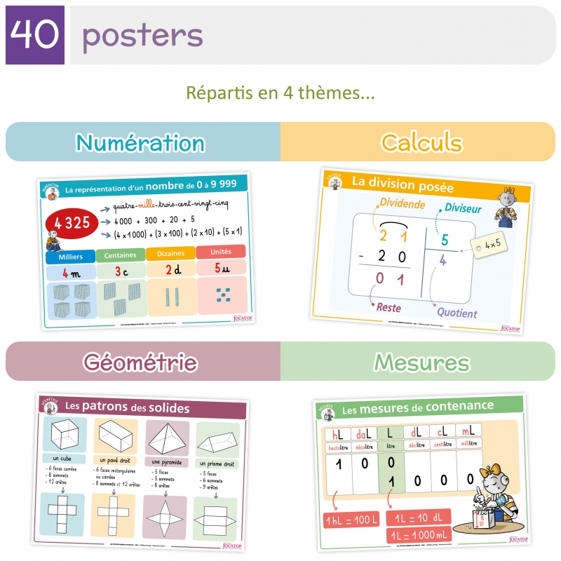 LES POSTERS-MEMOS DE MATHS 5 ET 6EMES PRIMAIRES
