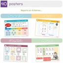 LES POSTERS-MEMOS DE MATHS 5 ET 6EMES PRIMAIRES