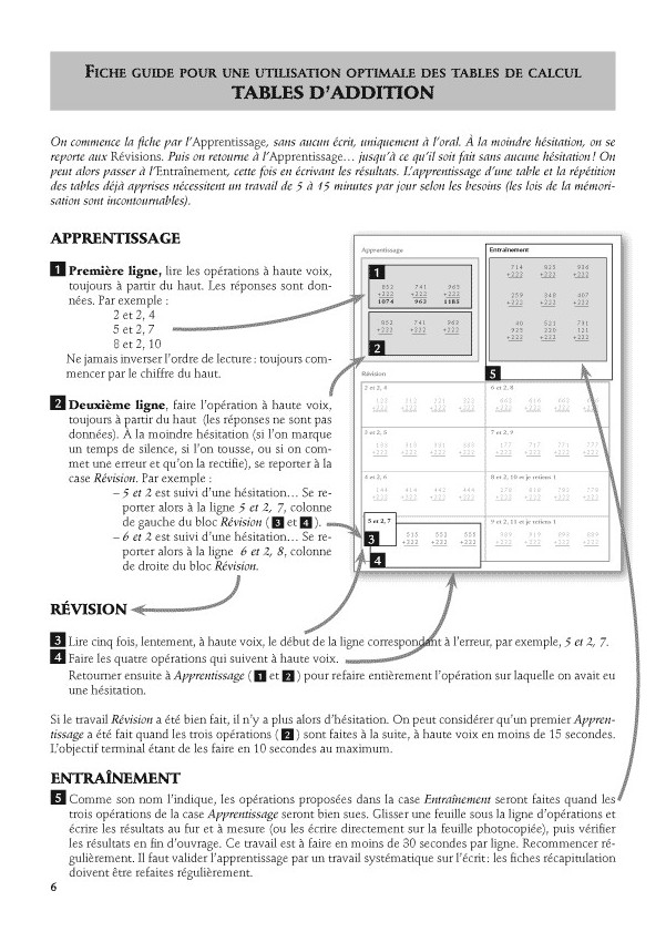 FICHIER, TECHNIQUES OPERATOIRES II