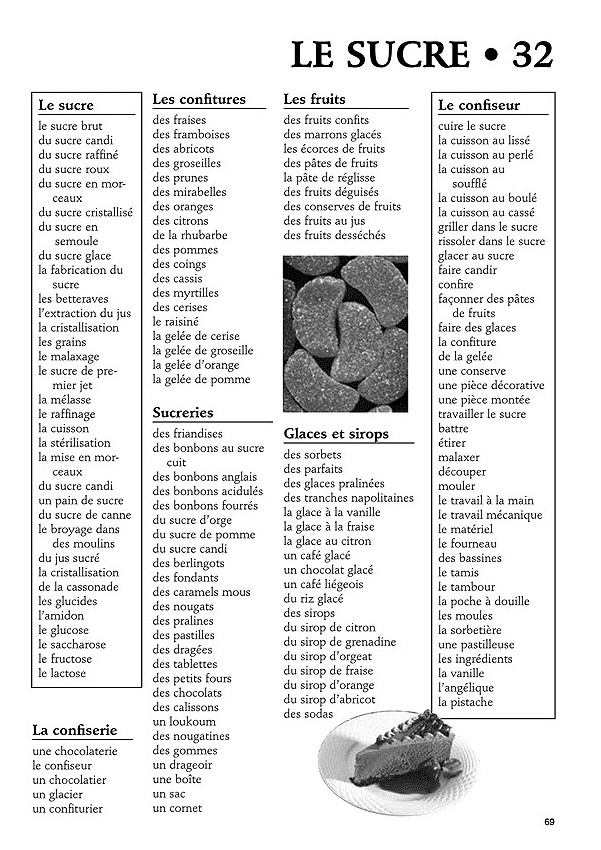 VOCABULAIRE POUR L'EXPRESSION ECRIT