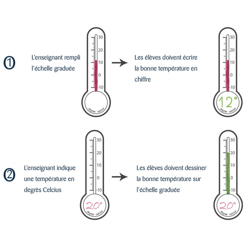 TAMPON THERMOMETRE * NOUVEAU