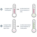 TAMPON THERMOMETRE * NOUVEAU