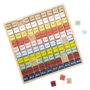 TABLE DE CALCUL ADDITION