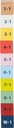 TABLE DE CALCUL ADDITION