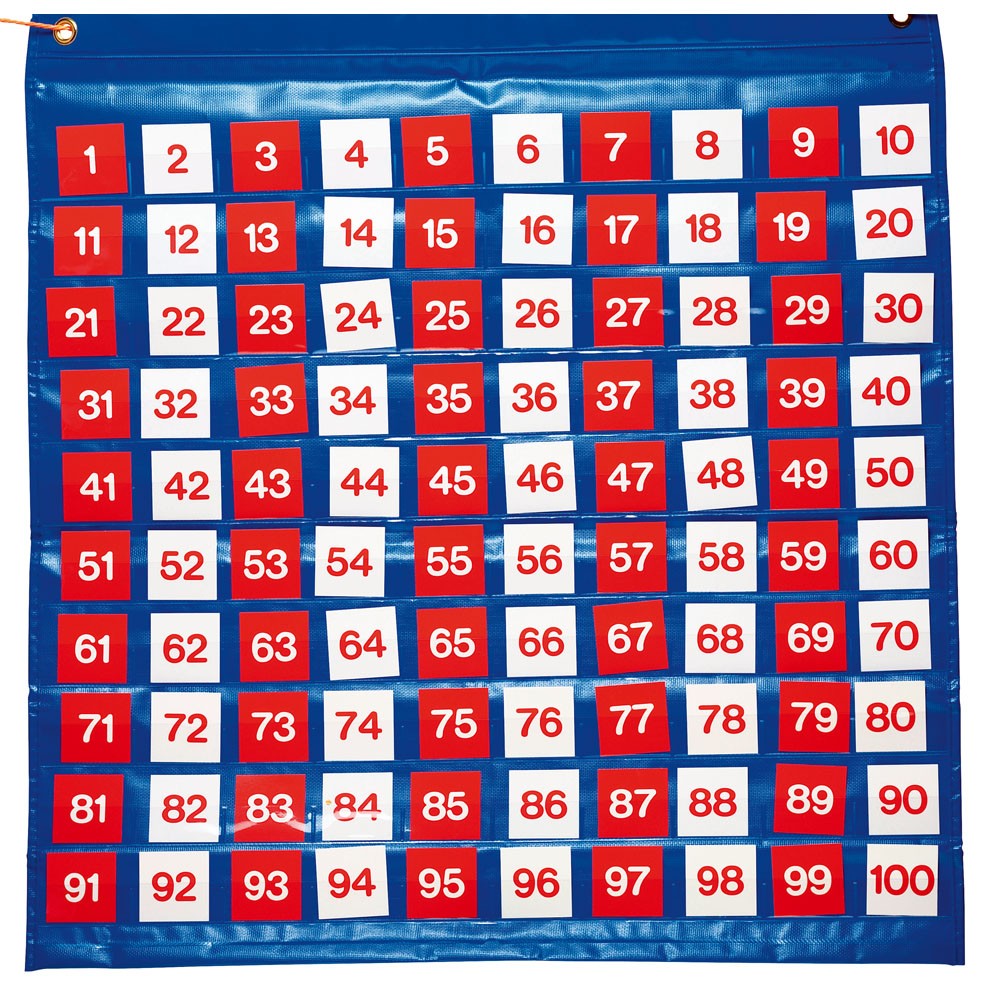 TABLEAU DES NOMBRES DE 1 A 100