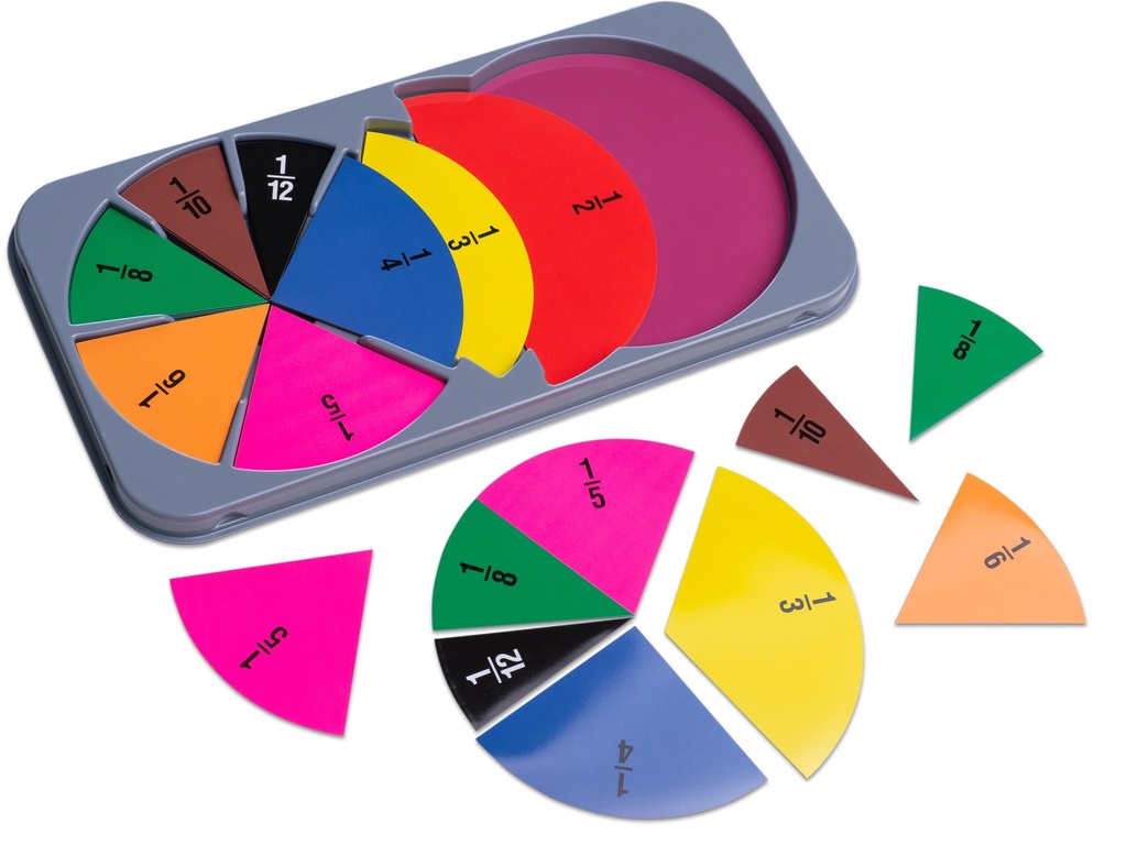 CIRKELS VAN MAGNETISCHE FRACTIES