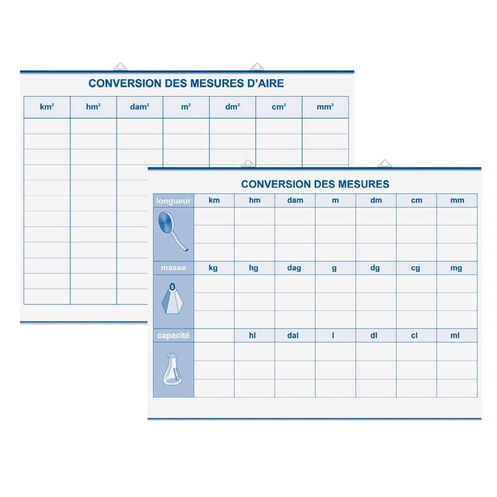 MEASUREMENT & SURF CONVERSION TABLE.