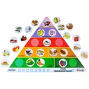 FOOD PYRAMID