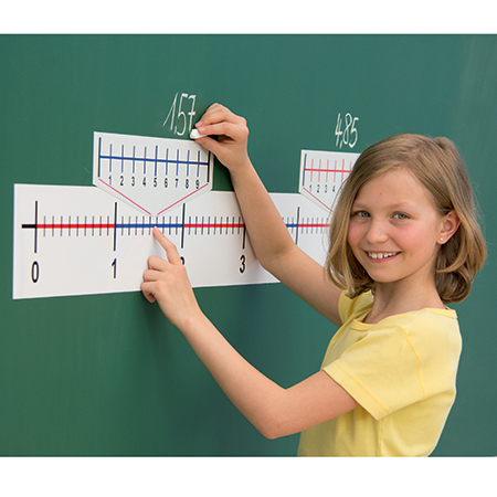 THE LINE OF DECIMAL NUMBERS