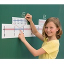 THE LINE OF DECIMAL NUMBERS