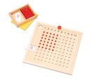 LA TABLE DES MULTIPLICATIONS