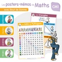 LES POSTERS-MEMOS DE MATHS 4 ET 5EMES PRIMAIRES