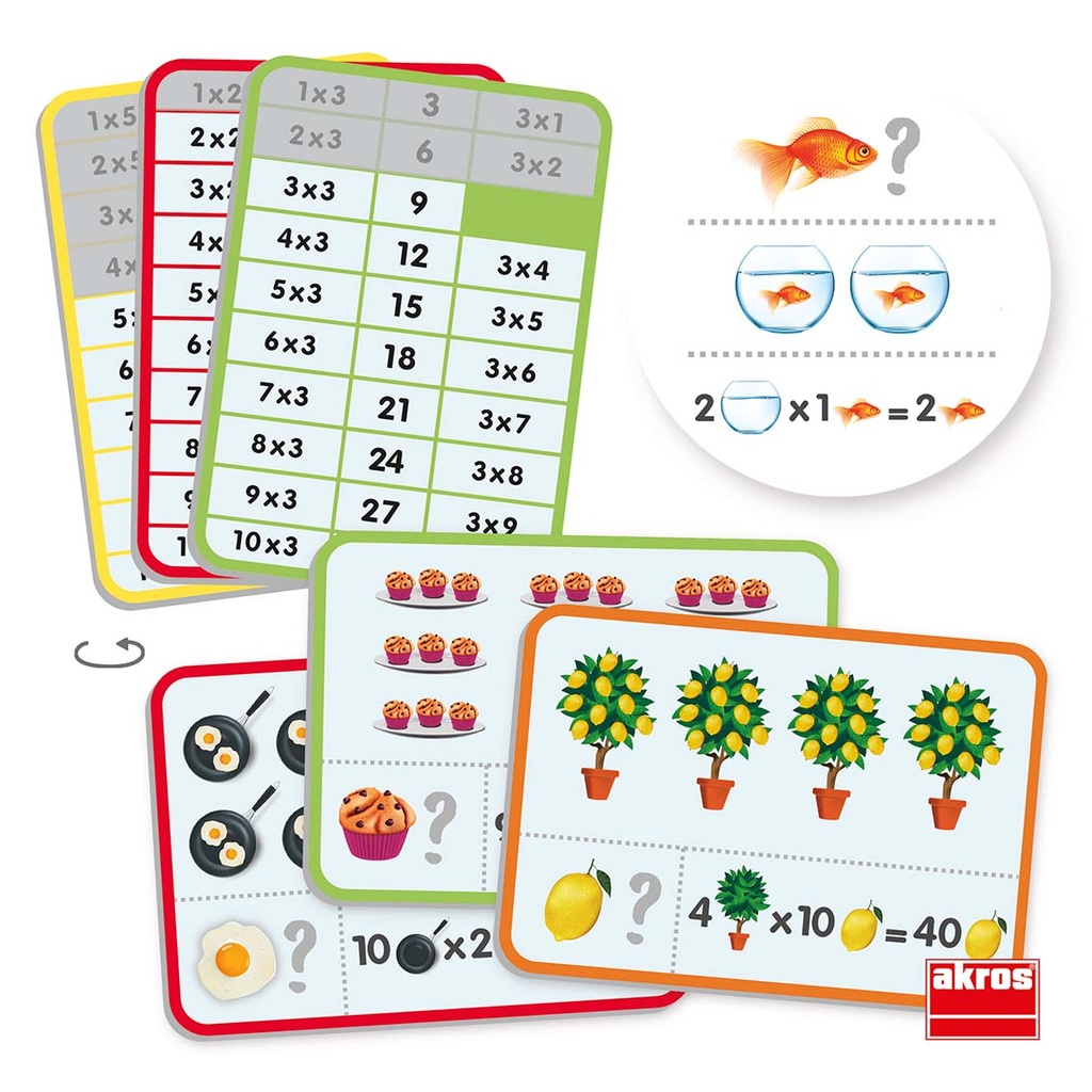 LEARN AND UNDERSTAND THE MULTIPLICATION TABLES