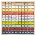 ADDITIONS CALCULATION TABLE