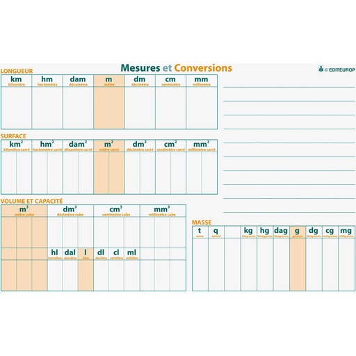 [6215] MEASUREMENTS AND CONVERSIONS TABLE