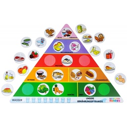 [6003] PYRAMIDE ALIMENTAIRE