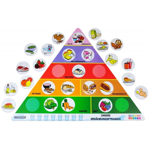 [6003] LEBENSMITTELPYRAMIDE